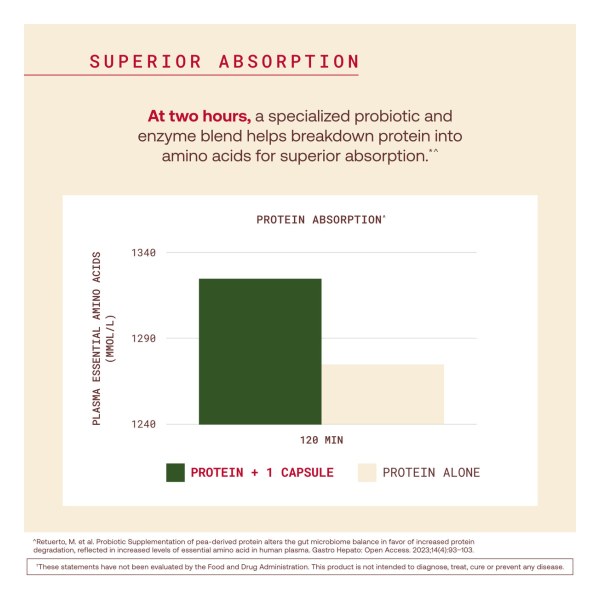 Gut & Protein Optimizer