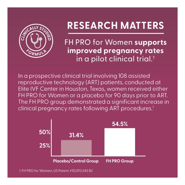 FH PRO® Fertility Multivitamin For Women